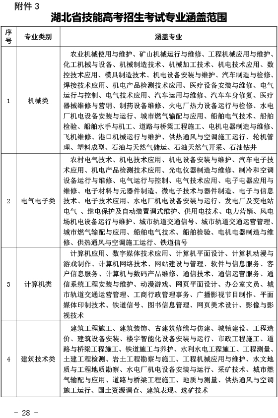 关于做好2020年湖北省普通高考报名工作的通知