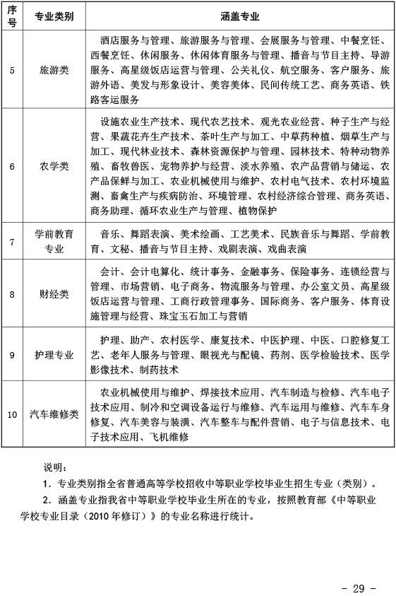 关于做好2020年湖北省普通高考报名工作的通知