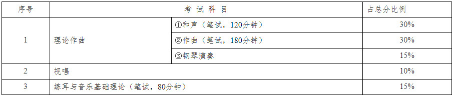 关于做好2020年湖南省普通高等学校招生音乐类专业全省统一考试工作的通知