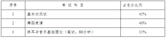 关于做好2020年湖南省普通高等学校招生艺术类专业全省统一考试工作的通知