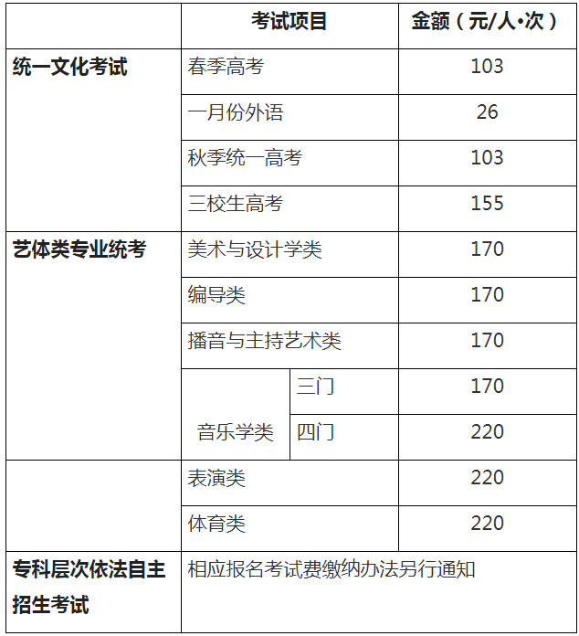 上海市教育考试院关于印发《2020年上海市普通高校考试招生报名实施办法》的通知