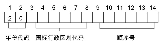 上海市教育考试院关于印发《2020年上海市普通高校考试招生报名实施办法》的通知