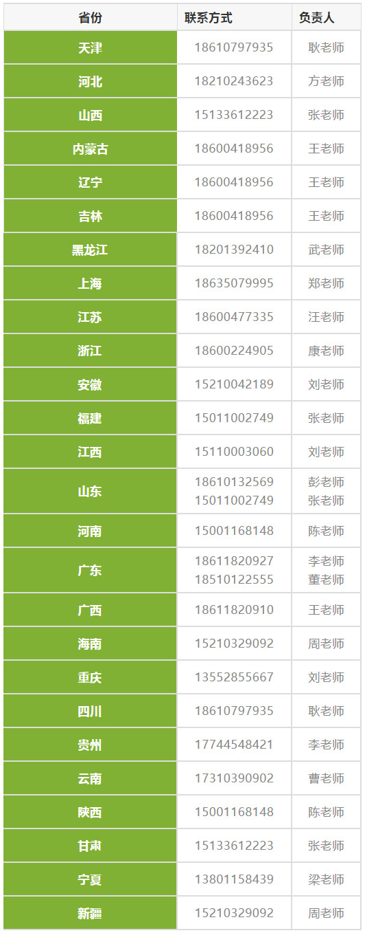 2020年首都师范大学科德学院各省市招生宣传负责人联系方式