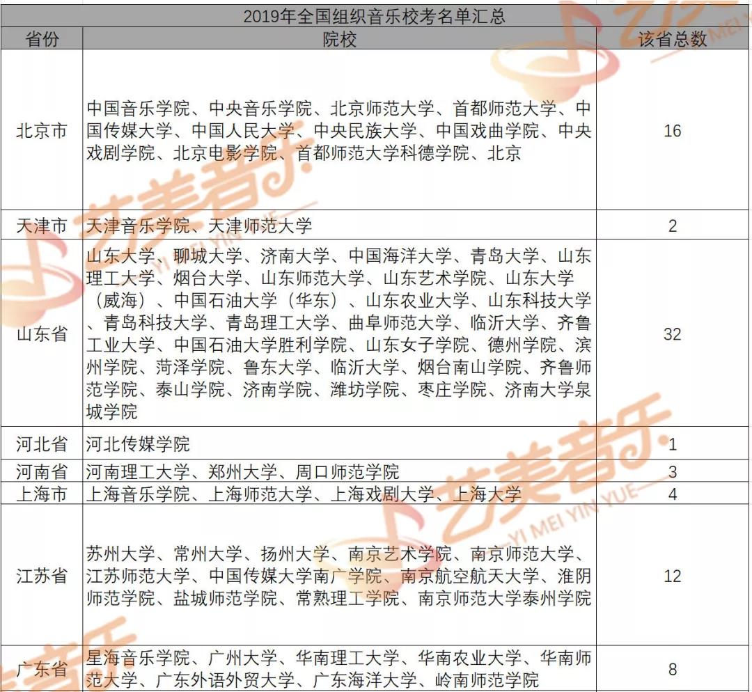 最新：2019年全国31省组织音乐校考院校名单汇总！