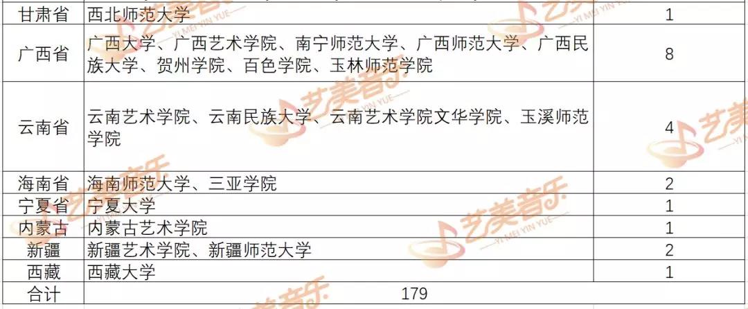 最新：2019年全国31省组织音乐校考院校名单汇总！