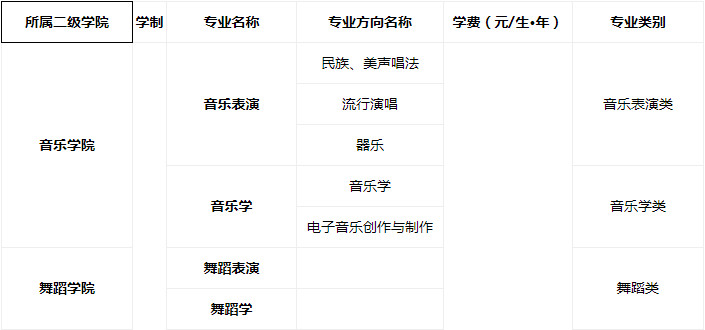 2020年四川文化艺术学院（四川）招生简章