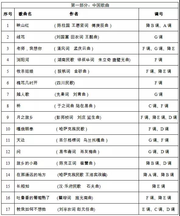 关于公布湖南省《2020年普通高等学校招生音乐类专业全省统一考试声乐考试规定曲目伴奏音频库》的通知