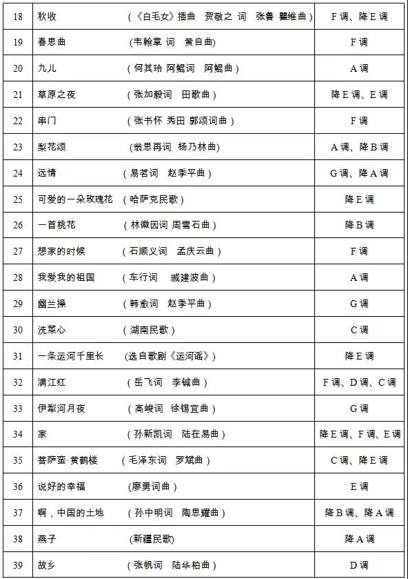 关于公布湖南省《2020年普通高等学校招生音乐类专业全省统一考试声乐考试规定曲目伴奏音频库》的通知