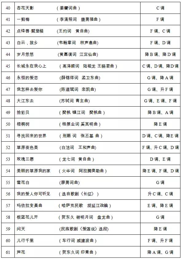 关于公布湖南省《2020年普通高等学校招生音乐类专业全省统一考试声乐考试规定曲目伴奏音频库》的通知