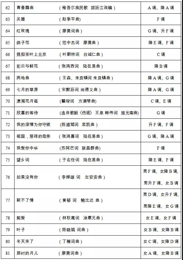 关于公布湖南省《2020年普通高等学校招生音乐类专业全省统一考试声乐考试规定曲目伴奏音频库》的通知