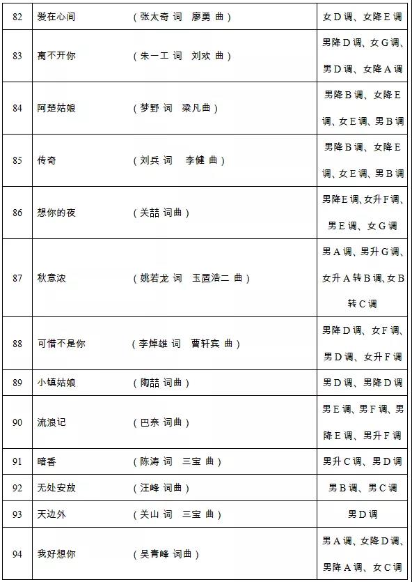 关于公布湖南省《2020年普通高等学校招生音乐类专业全省统一考试声乐考试规定曲目伴奏音频库》的通知