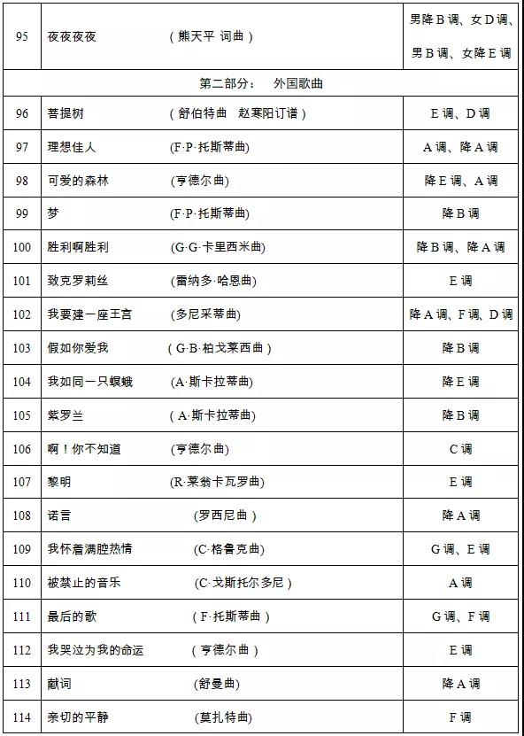 关于公布湖南省《2020年普通高等学校招生音乐类专业全省统一考试声乐考试规定曲目伴奏音频库》的通知