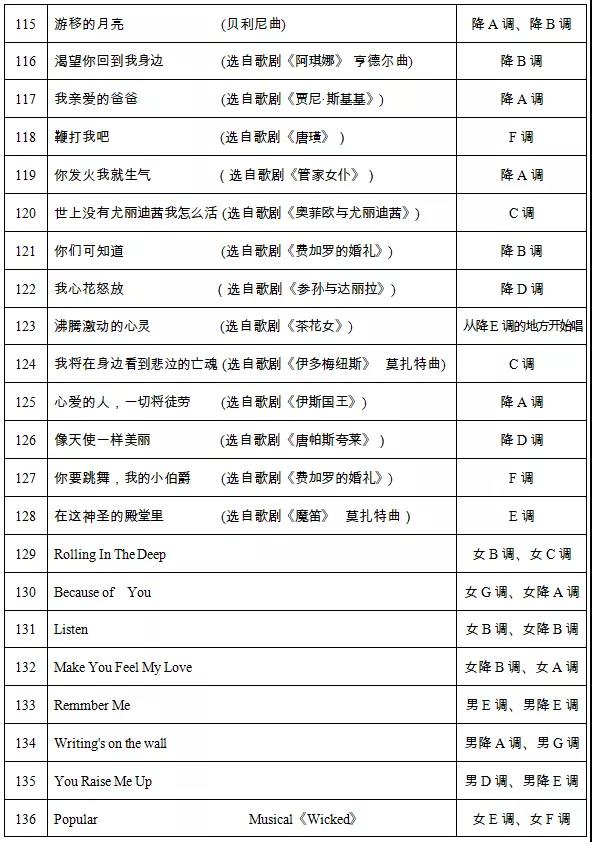 关于公布湖南省《2020年普通高等学校招生音乐类专业全省统一考试声乐考试规定曲目伴奏音频库》的通知