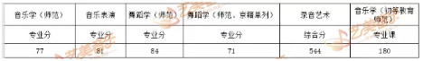 上大学不花钱？这些艺术大学“不收学费”快看有你心仪的院校吗？