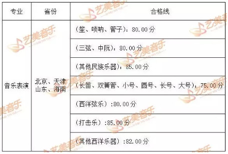 上大学不花钱？这些艺术大学“不收学费”快看有你心仪的院校吗？