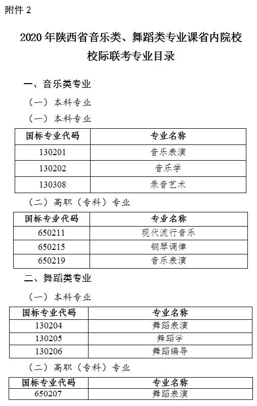 2020年陕西省音乐类、舞蹈类专业课省内院校校际联考专业目录