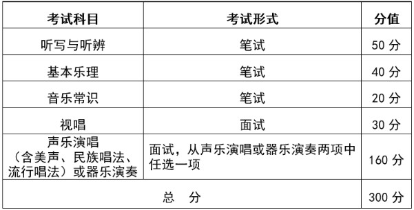 2020年湖北省音乐学类统考报考须知