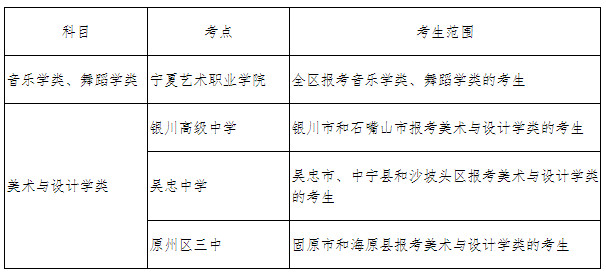 关于做好2020年宁夏自治区普通高校艺术类专业招生工作的通知