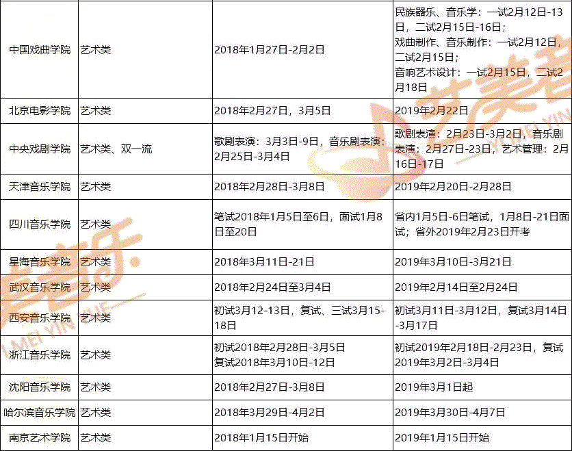 2020年校考考试时间或将提前？各大音乐院校校考时间预测！