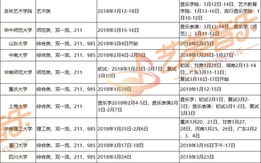 2020年校考考试时间或将提前？各大音乐院校校考时间预测！