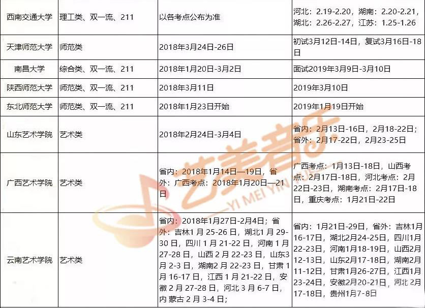 2020年校考考试时间或将提前？各大音乐院校校考时间预测！