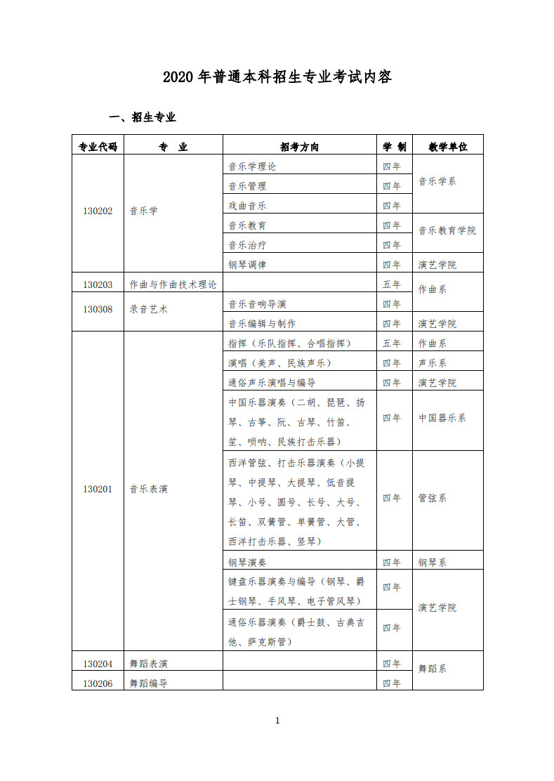 2020年武汉音乐学院普通本科招生专业考试内容