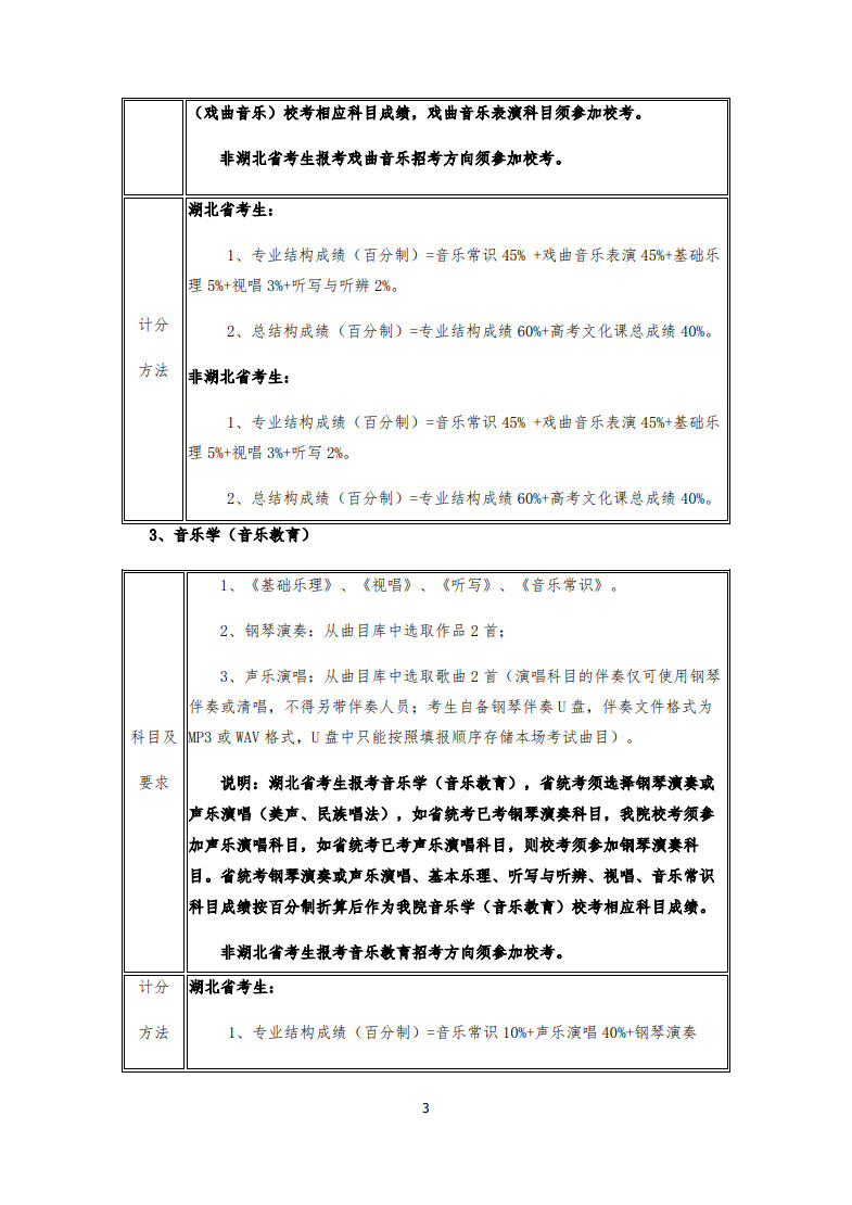 2020年武汉音乐学院普通本科招生专业考试内容