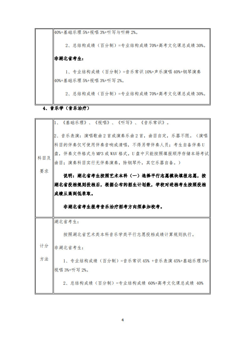 2020年武汉音乐学院普通本科招生专业考试内容