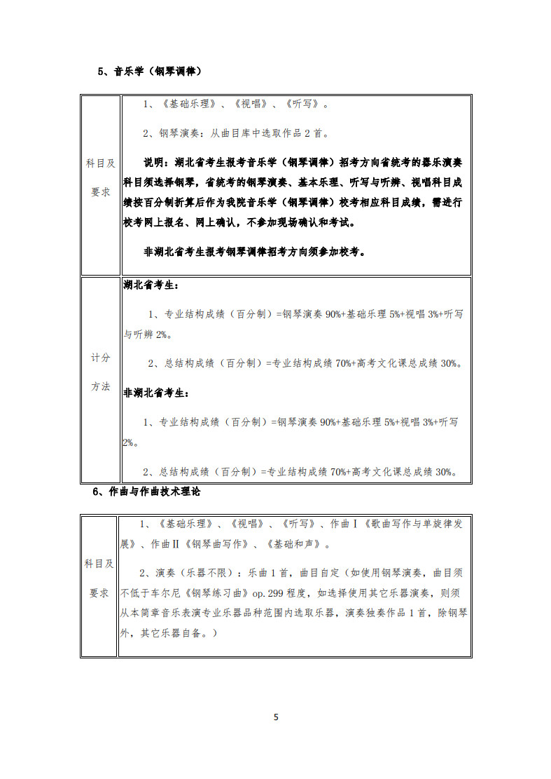 2020年武汉音乐学院普通本科招生专业考试内容