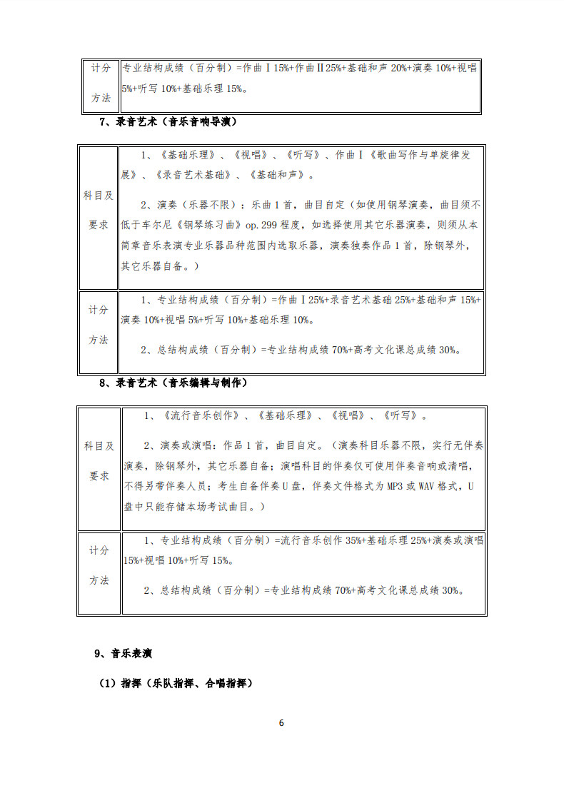 2020年武汉音乐学院普通本科招生专业考试内容