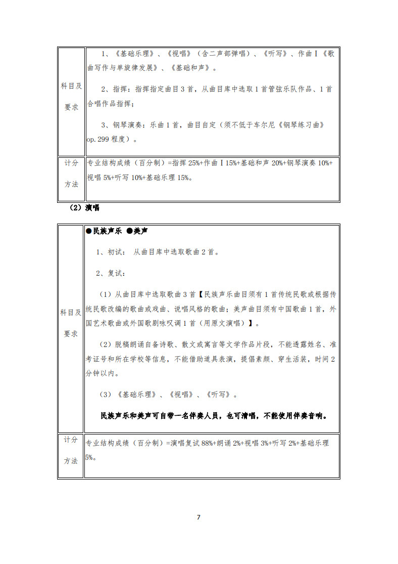 2020年武汉音乐学院普通本科招生专业考试内容