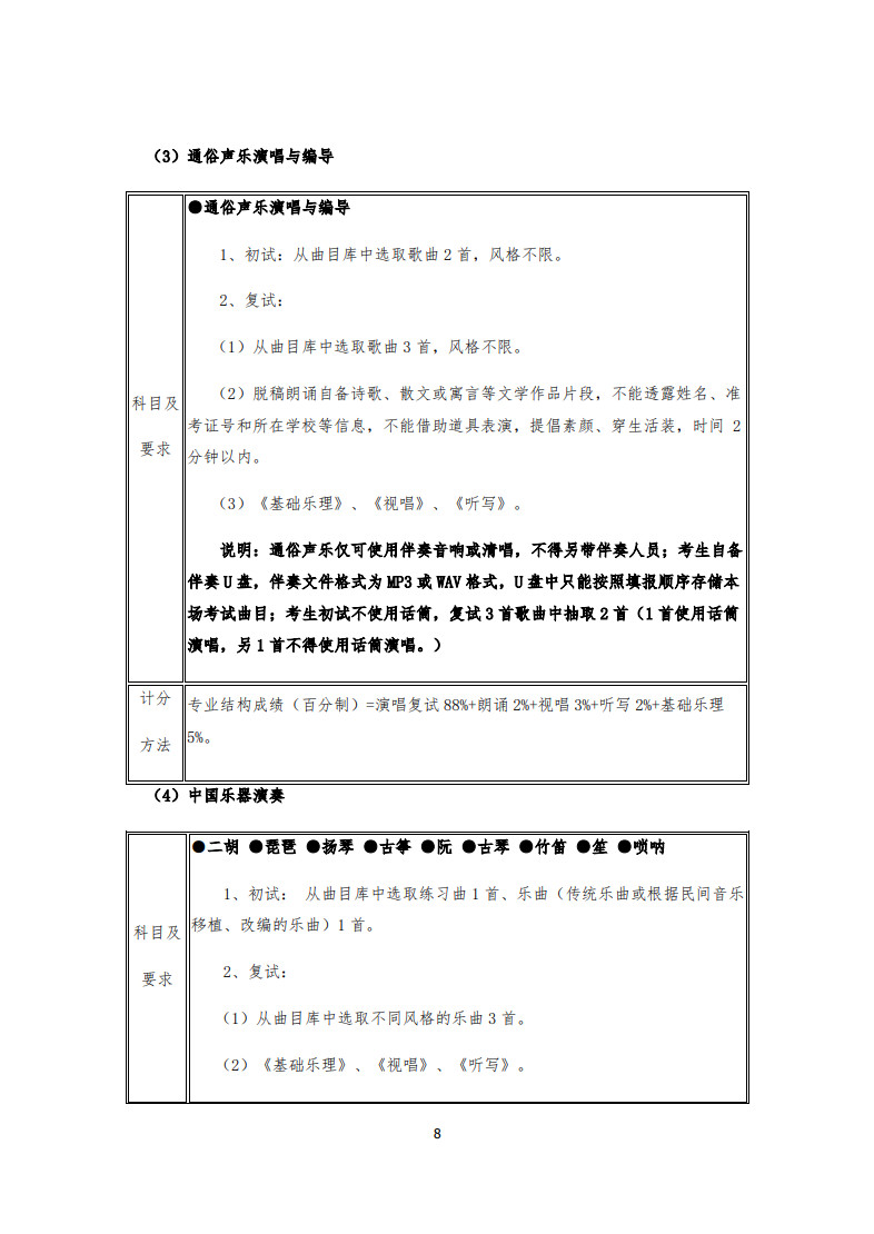 2020年武汉音乐学院普通本科招生专业考试内容