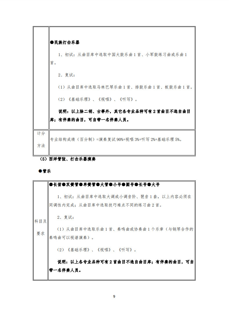 2020年武汉音乐学院普通本科招生专业考试内容