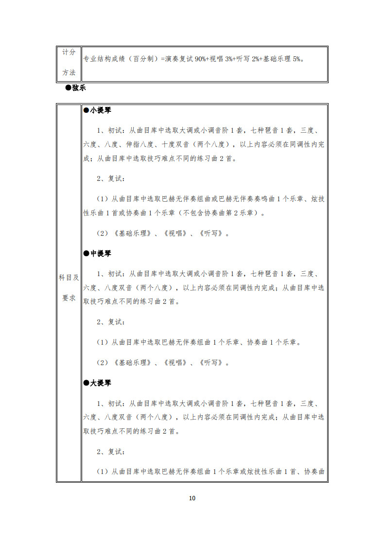 2020年武汉音乐学院普通本科招生专业考试内容