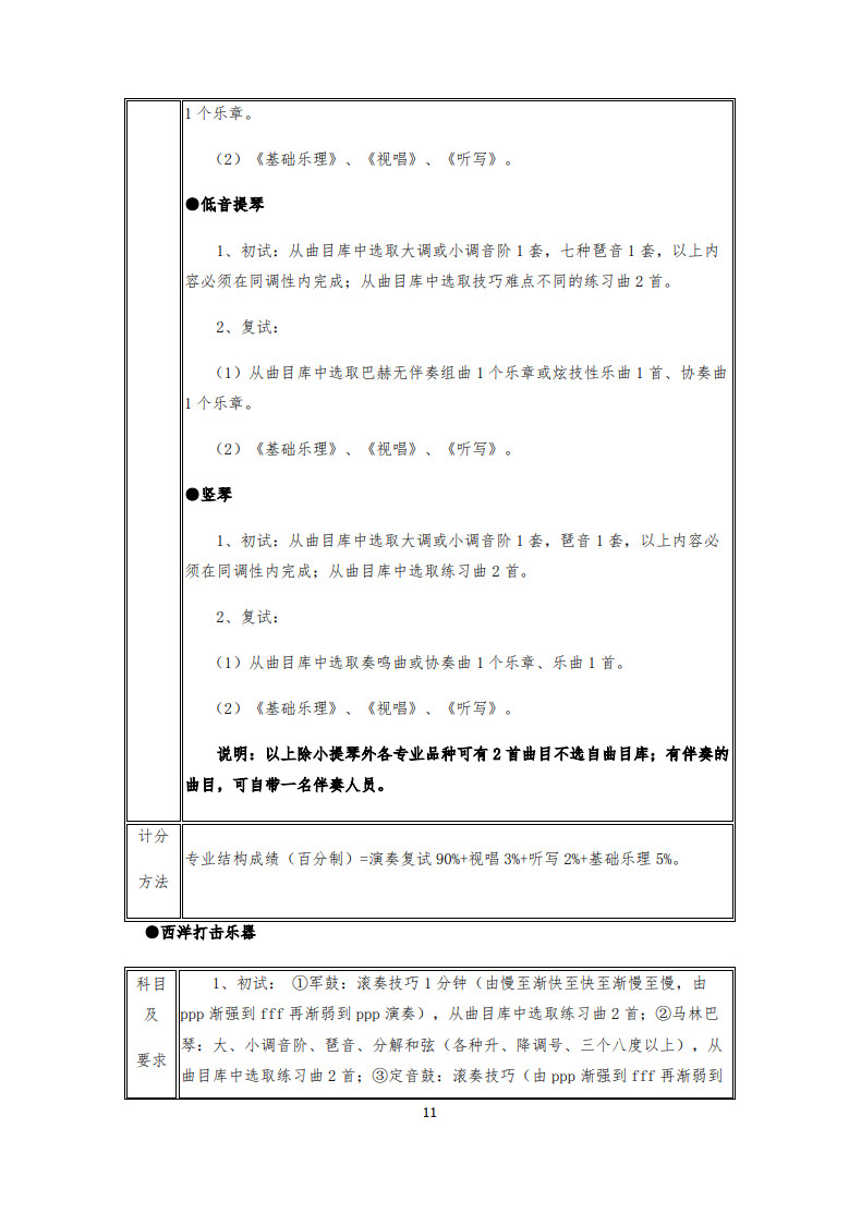 2020年武汉音乐学院普通本科招生专业考试内容