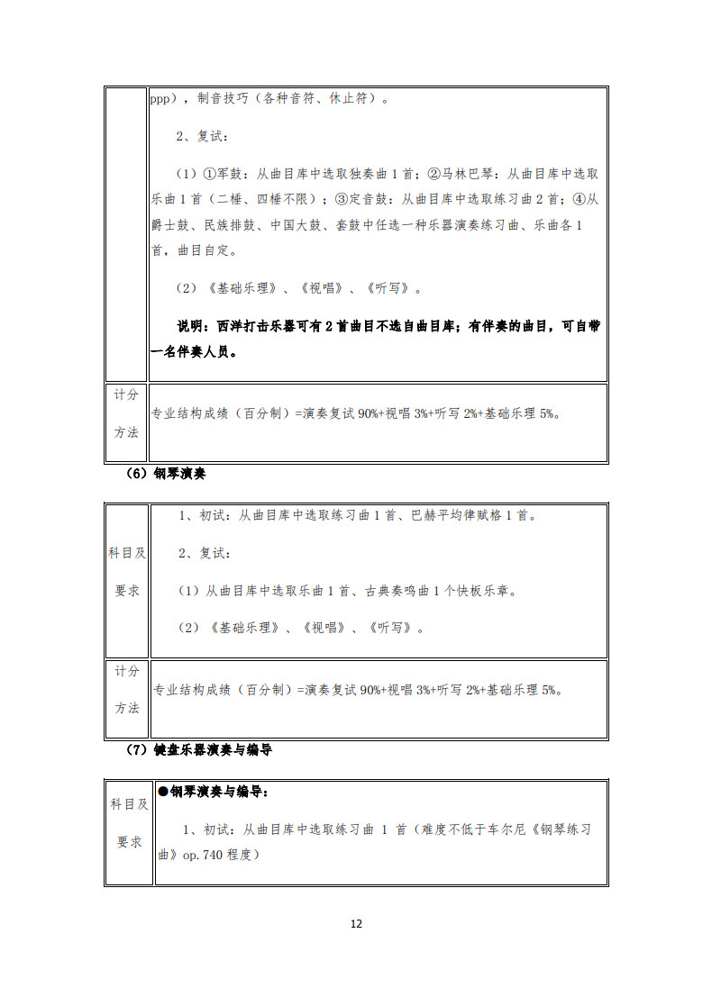 2020年武汉音乐学院普通本科招生专业考试内容