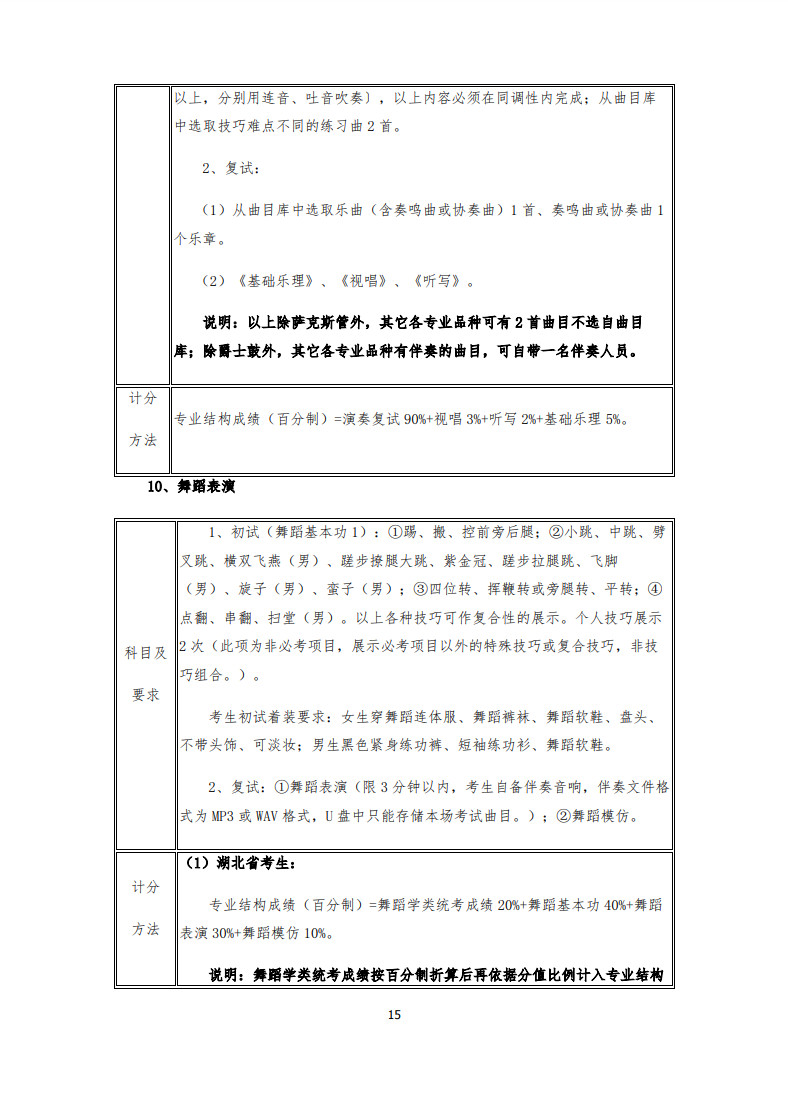 2020年武汉音乐学院普通本科招生专业考试内容