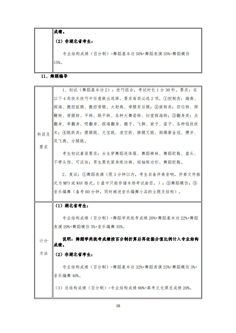 2020年武汉音乐学院普通本科招生专业考试内容