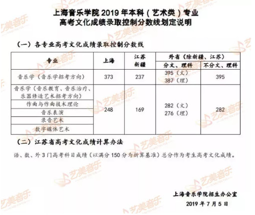 重磅整理！2020年中国十一所专业音乐学院文化参考分数线！