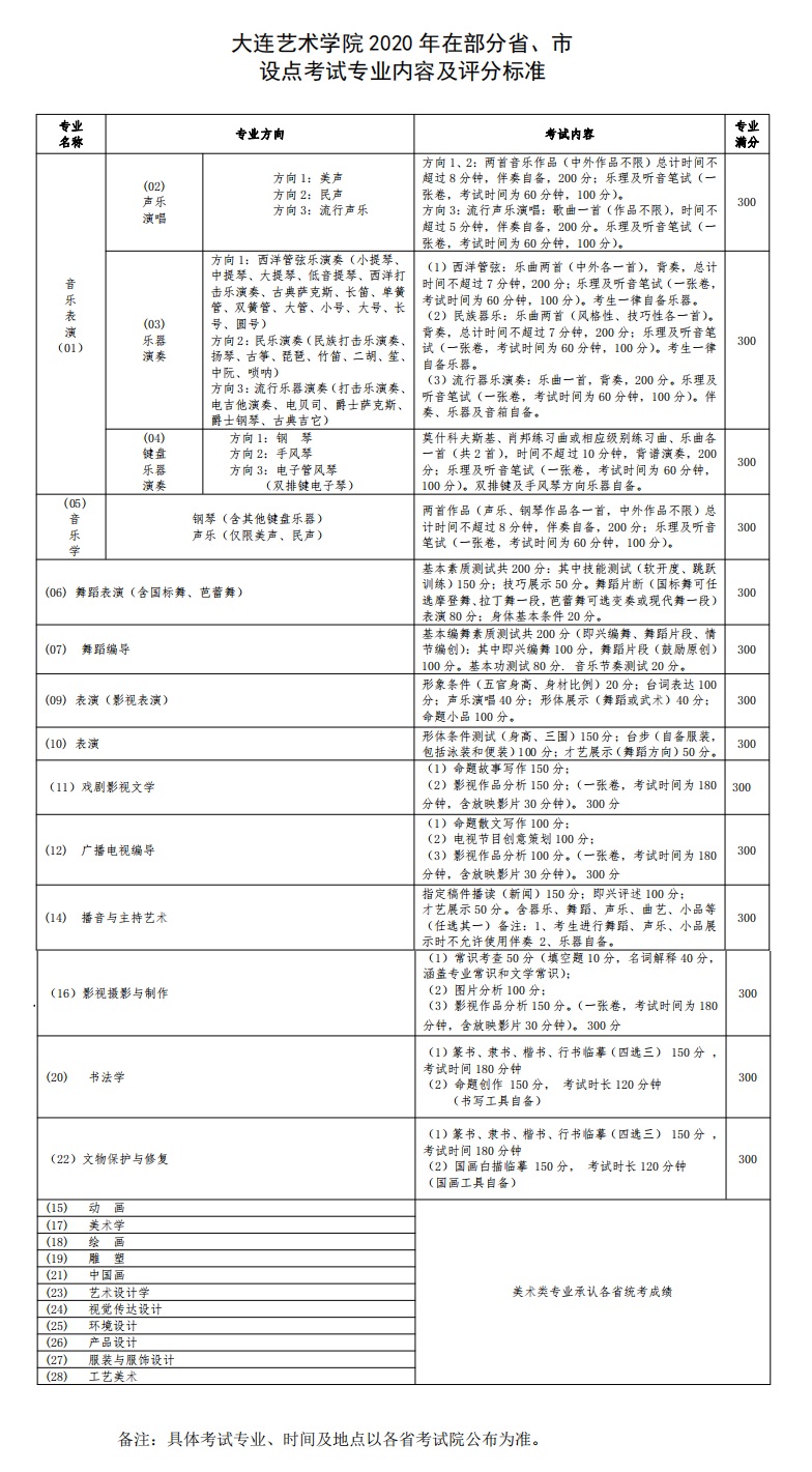 2020年大连艺术学院在部分省、市设点考试专业内容及评分标准