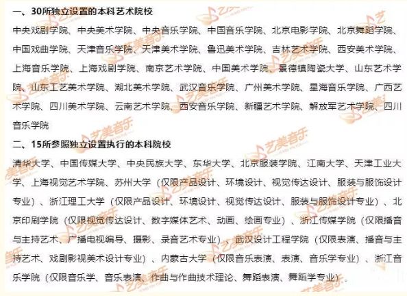 2020年音乐类招生简章陆续公布，你“会”看吗？