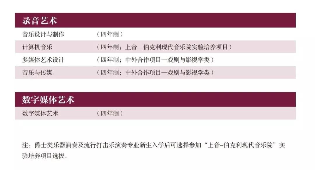 2020年上海音乐学院本科艺术类招生专业目录及考试大纲