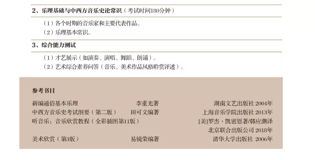 2020年上海音乐学院本科艺术类招生专业目录及考试大纲