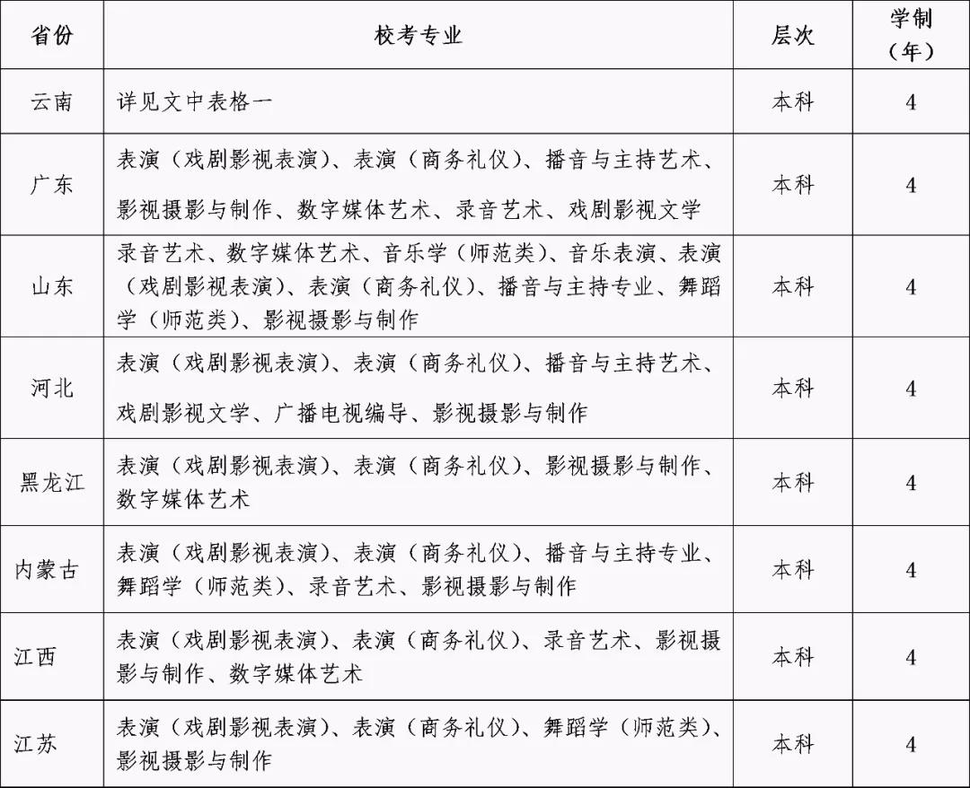 2020年云南艺术学院文华学院艺术类本科专业报考指南