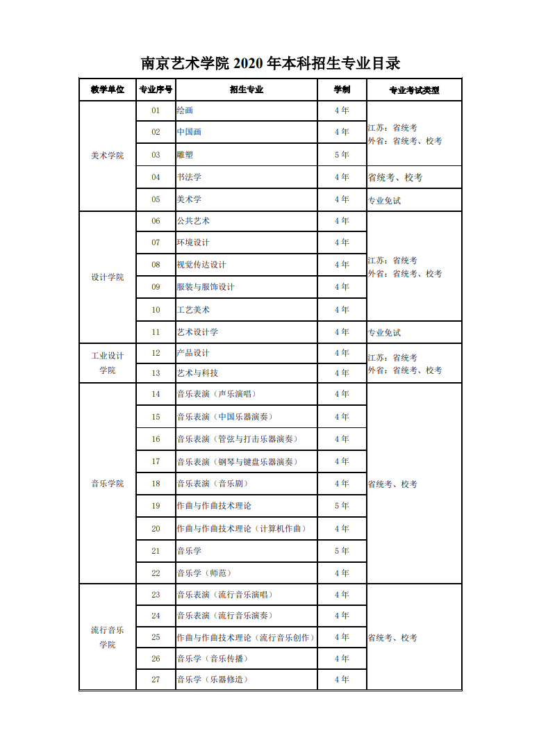 关于2020年南京艺术学院本科艺术类专业招生考试的公告