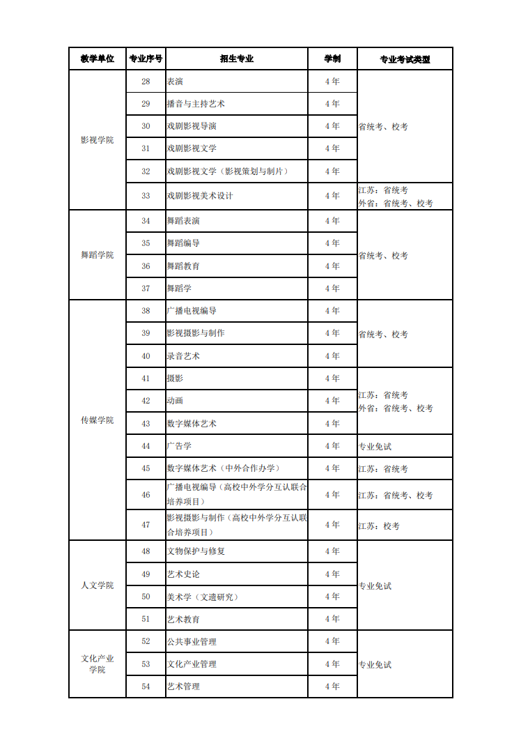 关于2020年南京艺术学院本科艺术类专业招生考试的公告