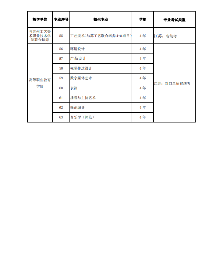 关于2020年南京艺术学院本科艺术类专业招生考试的公告