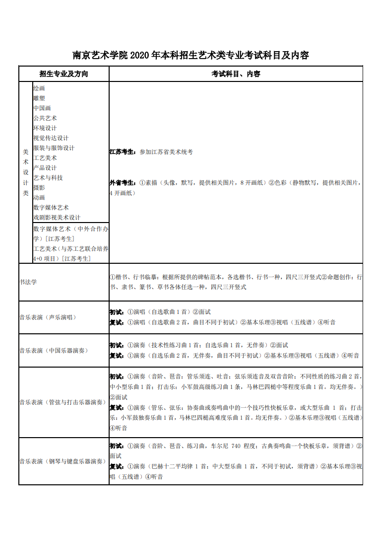 关于2020年南京艺术学院本科艺术类专业招生考试的公告