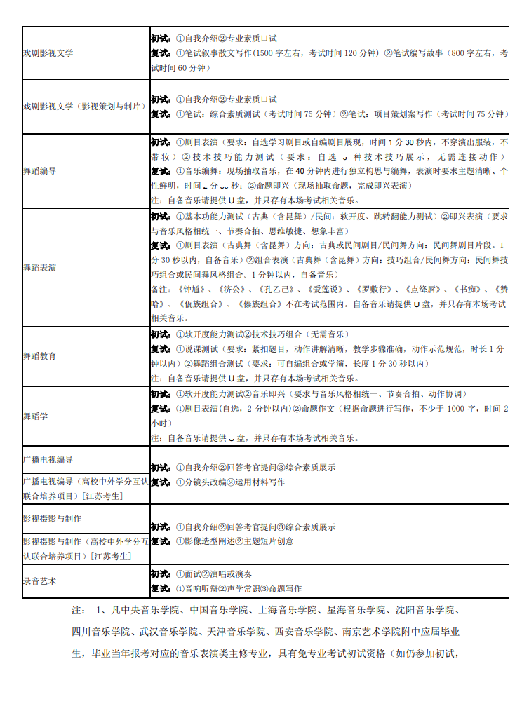 关于2020年南京艺术学院本科艺术类专业招生考试的公告