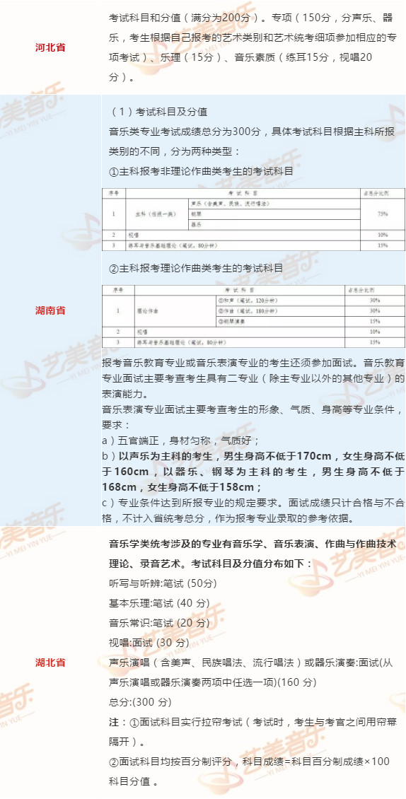 2020年各省音乐类省统考/联考考试内容汇总(12.15日更新）